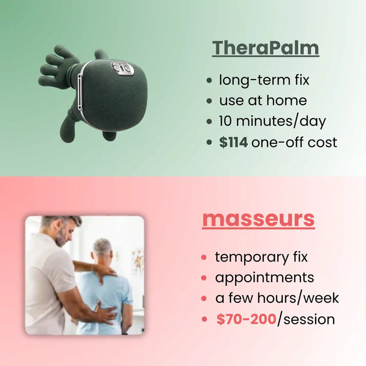 TheraPalm™ Deep Tissue Electric Neck & Back Massager – Heat Therapy Pain Relief Machine